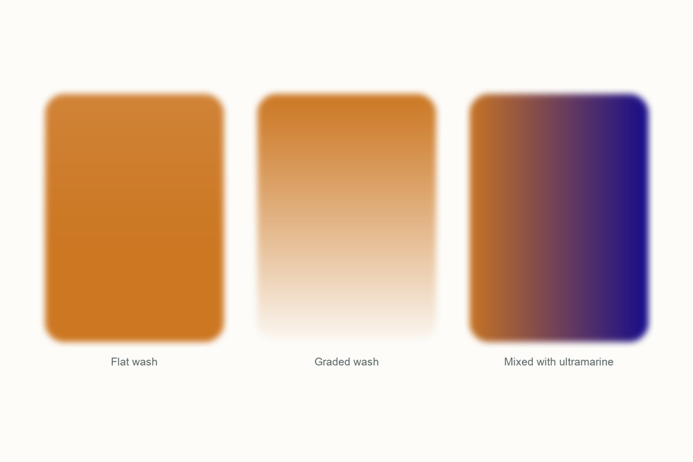 Yellow ochre watercolor swatches: a flat wash, a graded wash, and a mix with ultramarine