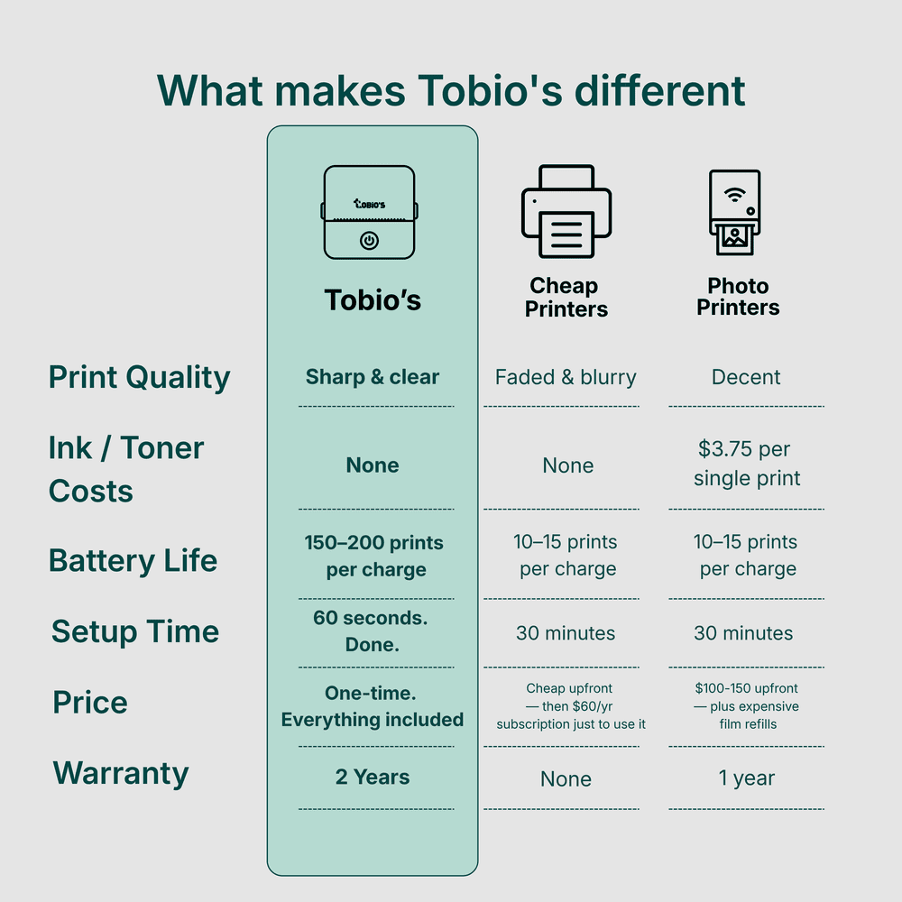Tobio’s Mini Printer