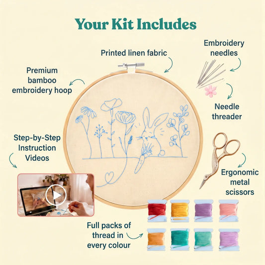 Coco the Rabbit - Embroidery Kit